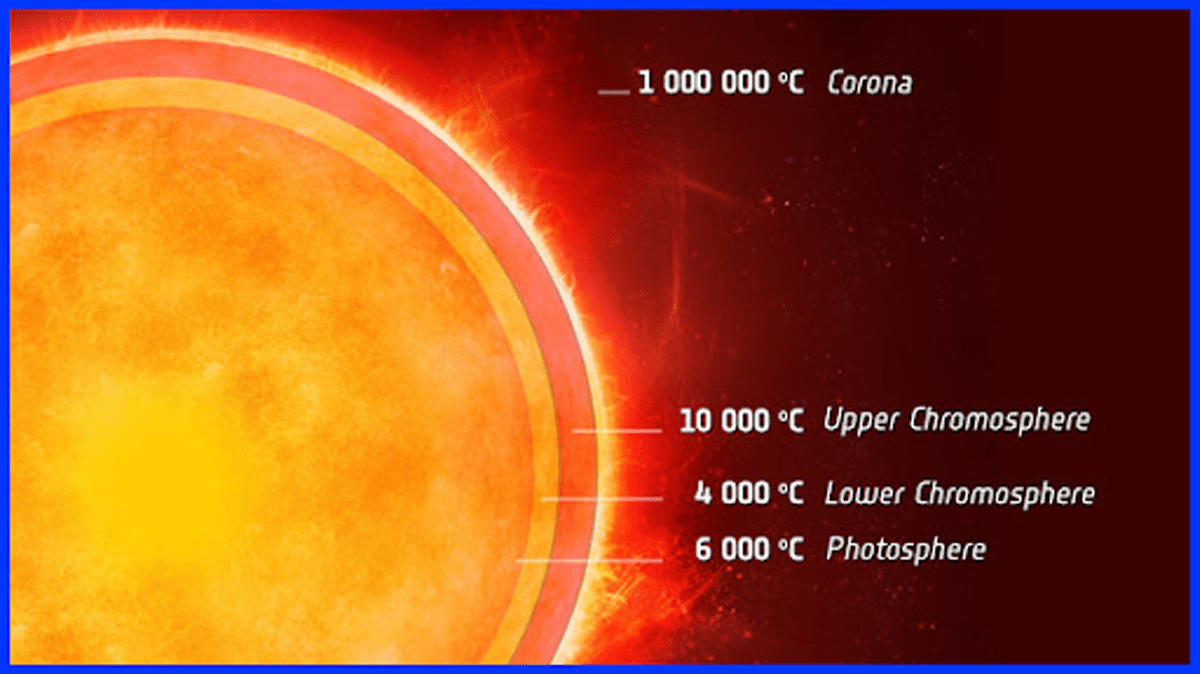 All set to launch its solar mission this year, Indian flights will fly 10 time ceaper